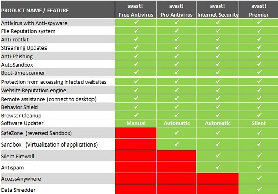 Avast-Antivirus-Family